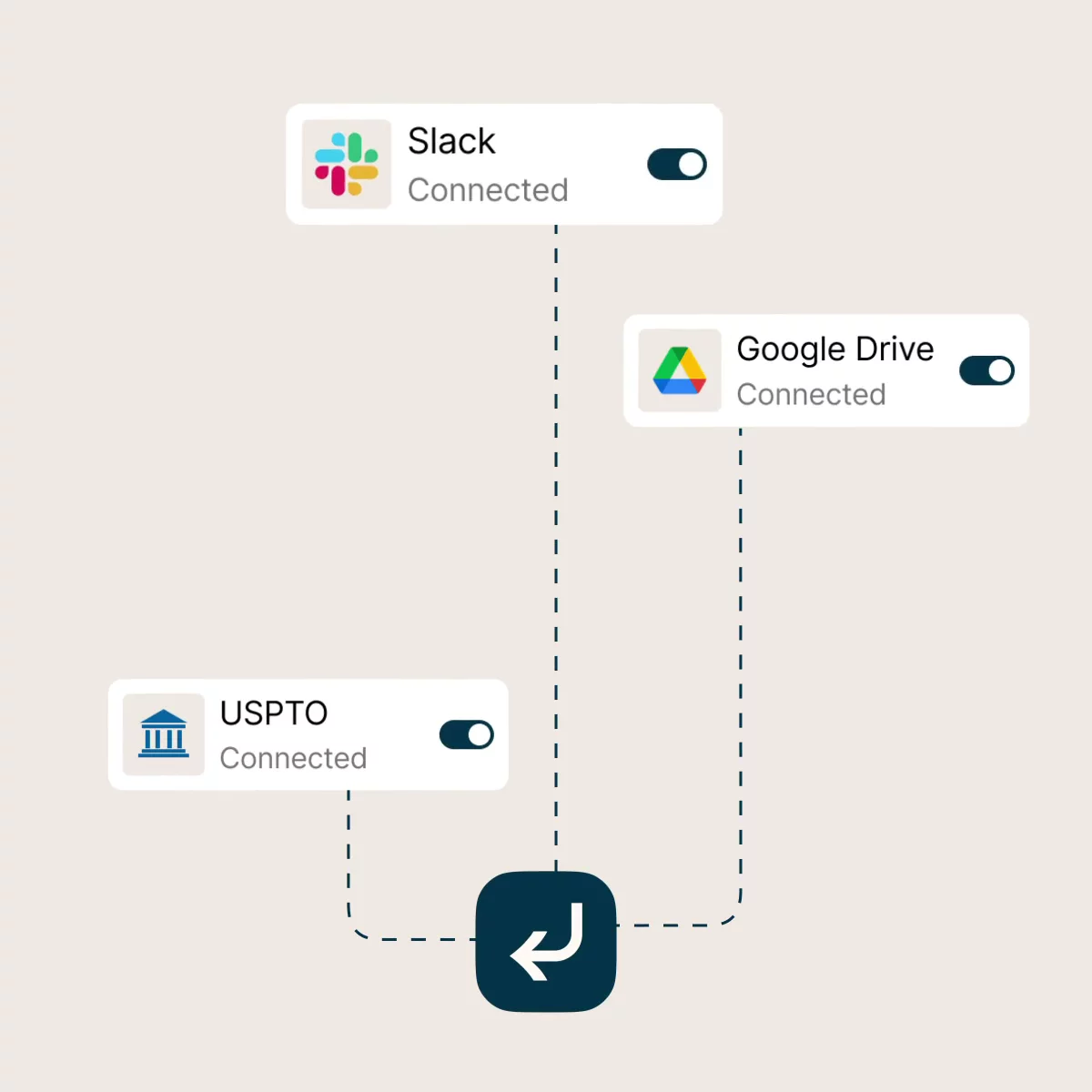 GC AI connecting to Slack, Google Drive and USPTO, each toggling to Connected