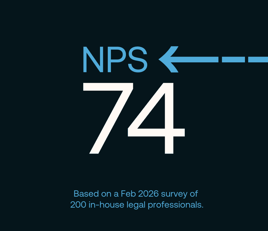 GC AI Net Promoter Score: 74