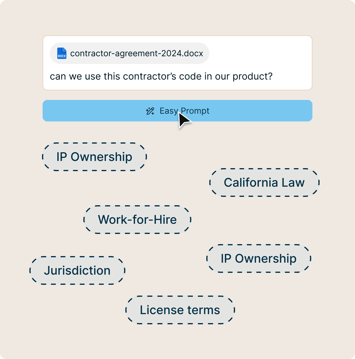 Easy Prompt surfacing legal concepts like IP ownership, work-for-hire, and jurisdiction